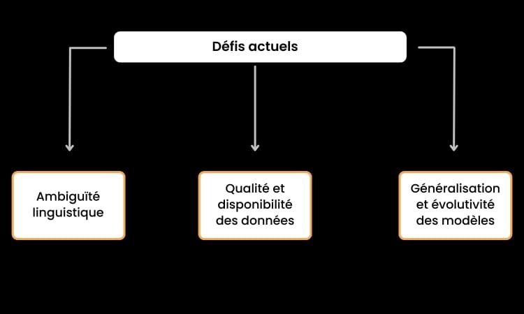 defis-actuels-nlp-extraction