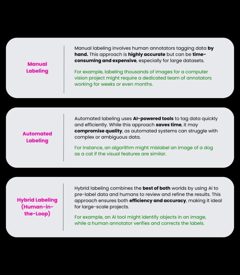 Data Labeling – Expert guide to efficient AI annotation