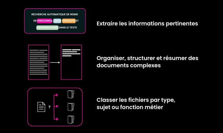 principales-capacités-de-l'analyse-de-documents-par-ia